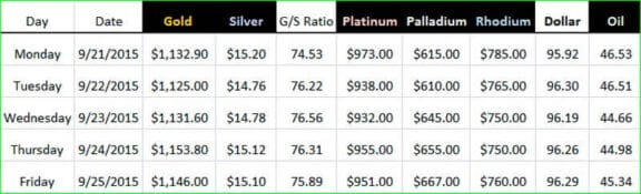 GoldDealer.com