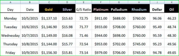 GoldDealer.com
