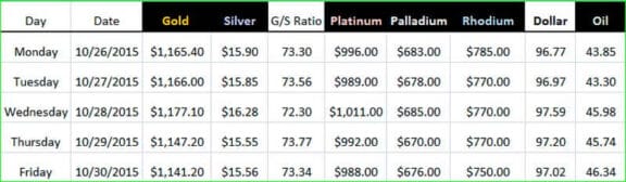 GoldDealer.com