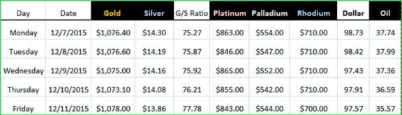 GoldDealer.com