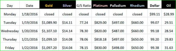 GoldDealer.com
