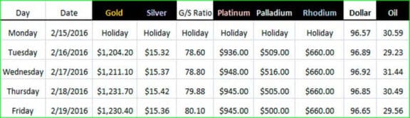 GoldDealer.com