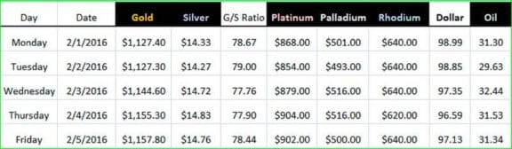 GoldDealer.com